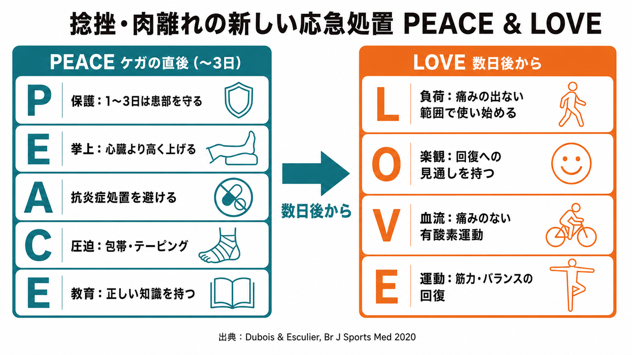 PEACE＆LOVE